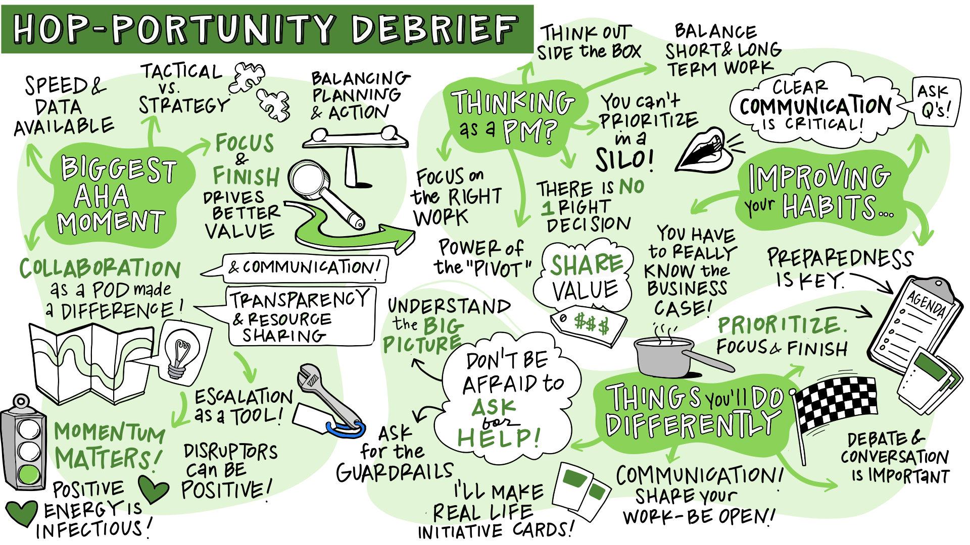 Debrief conversation notes