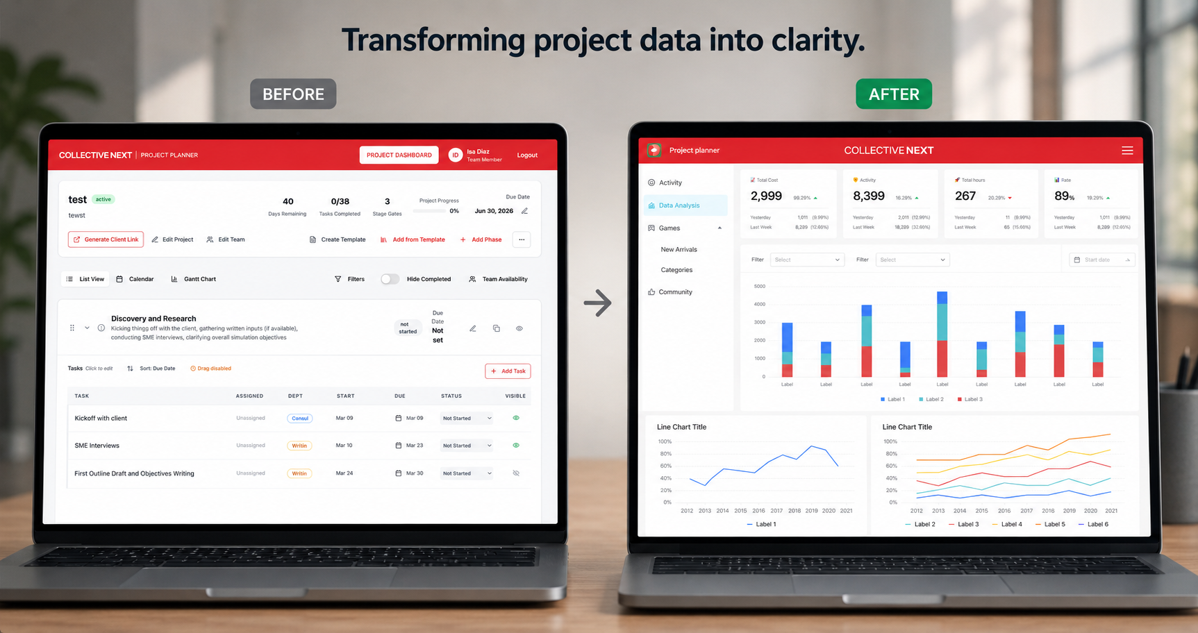 Before and after redesign of the project manager tool