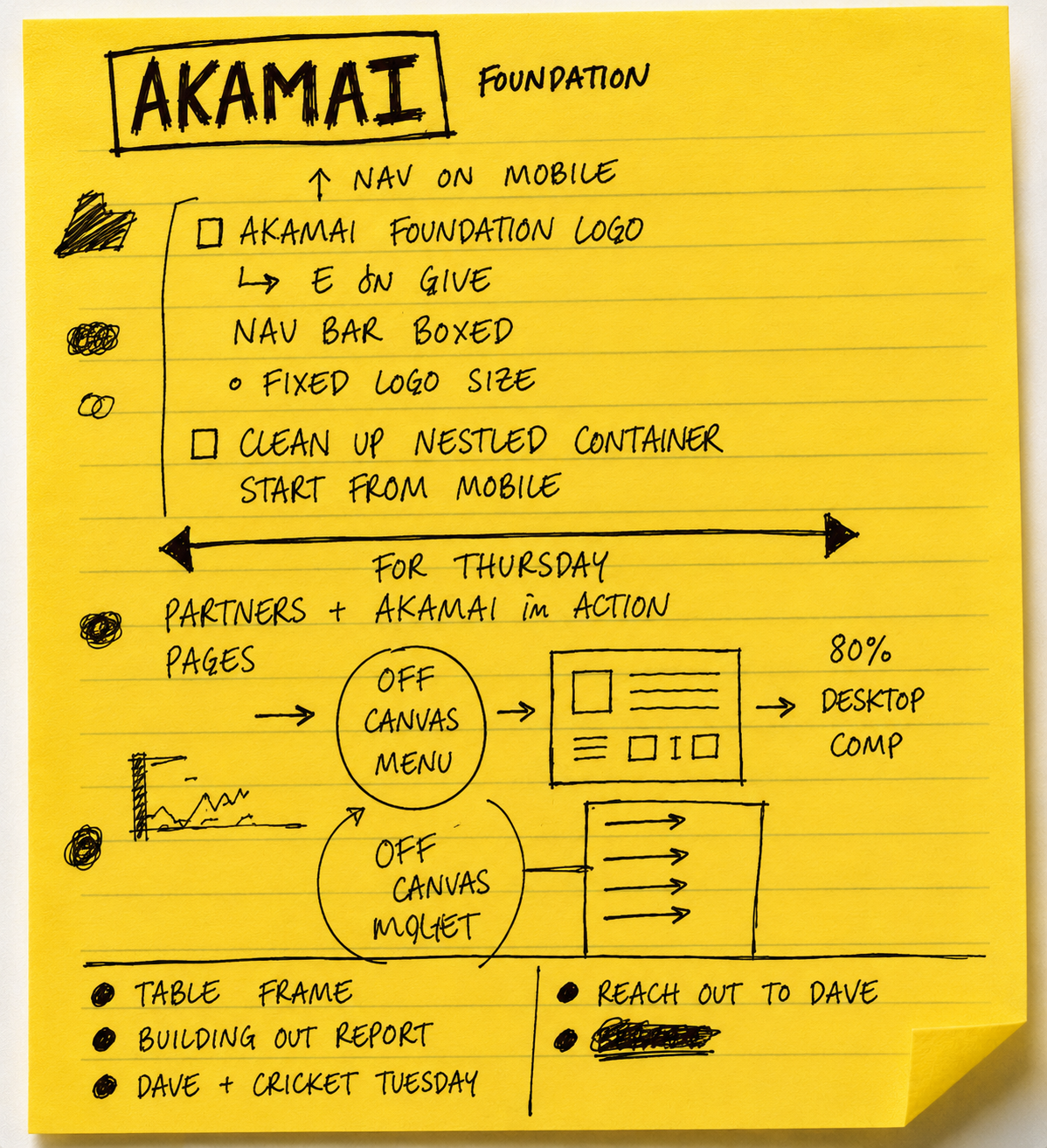 Akamai Foundation — handwritten UX notes and navigation architecture sketches